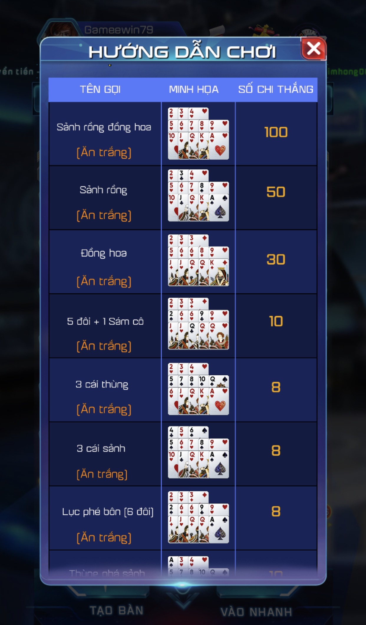 Những kỹ thuật cần biết khi chơi mậu binh Win79