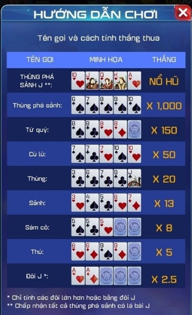 Luật chơi cho mini poker win 79