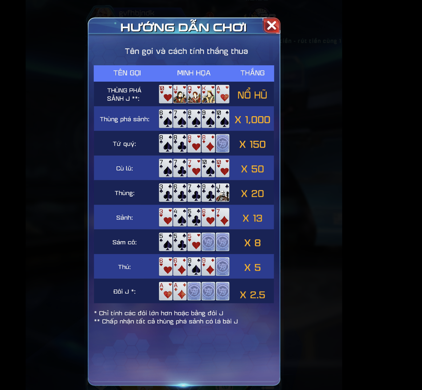 Những kinh nghiệm chiến thắng Mini Poker hay nhất tại Win79